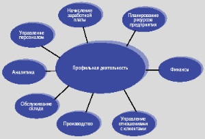 Что такое аутсорсинг