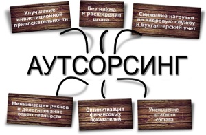 Аутсорсинг в предпринимательской деятельности